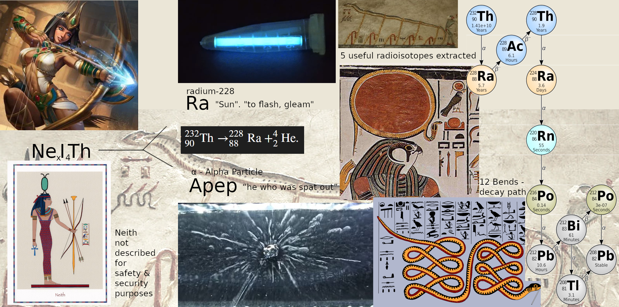 Apep as alpha particles radiating from Ra (Radium-228)